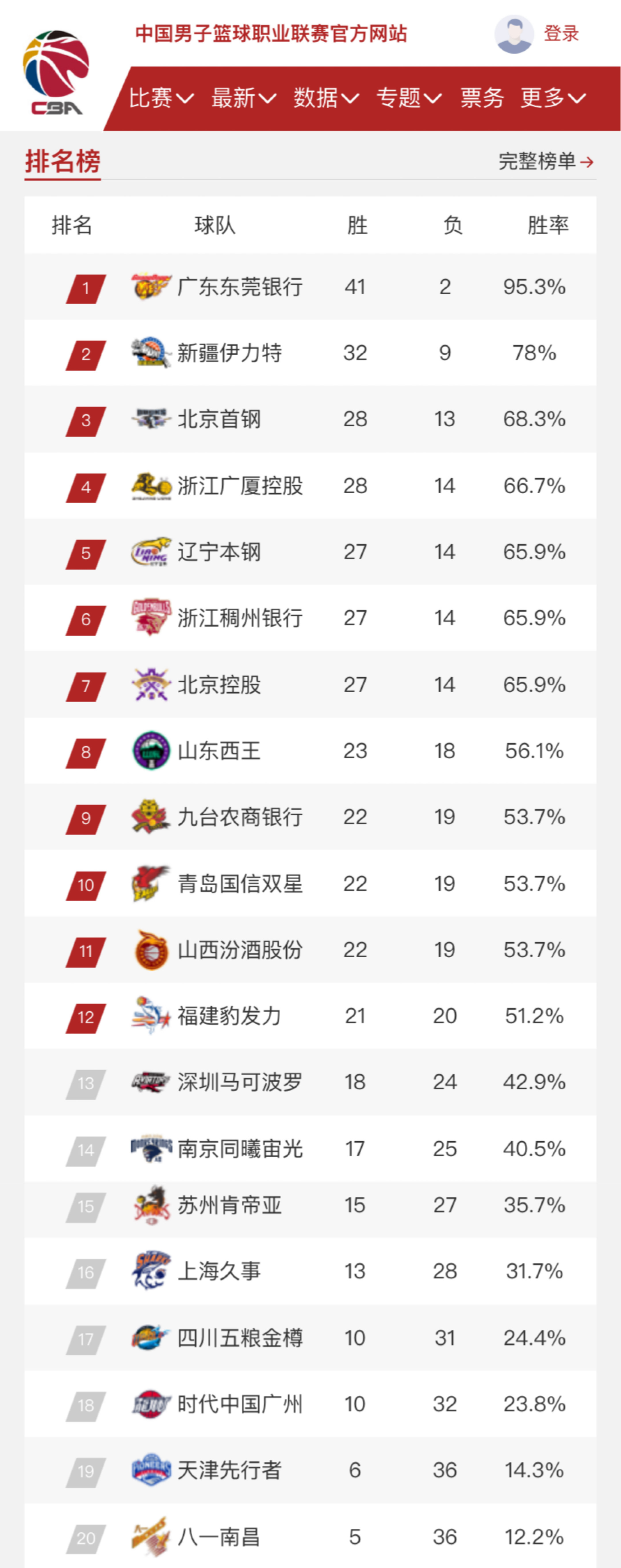 礼仪的结合