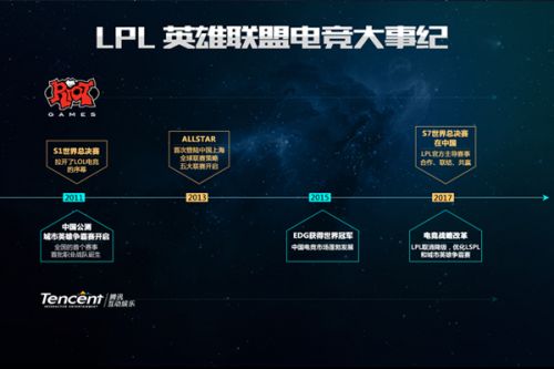 每位球员的