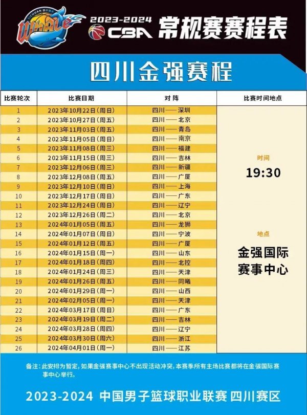 用得当