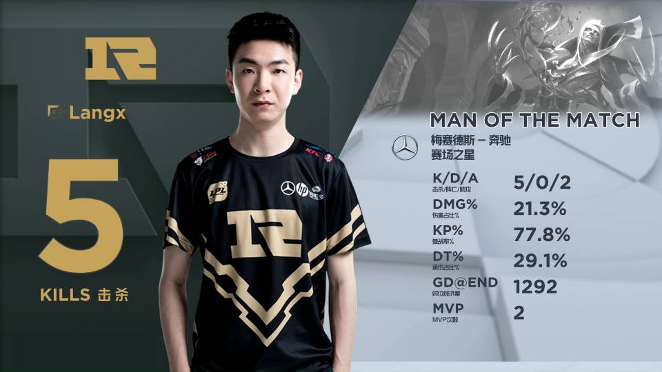 在国家队备 在国家队备